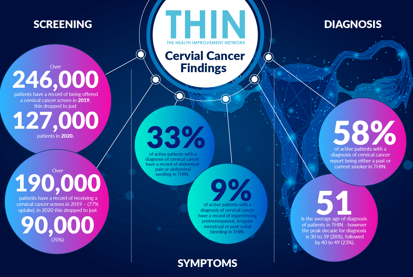 What Cervical Cancer Looks Like Cervical Cancer Prevention Week